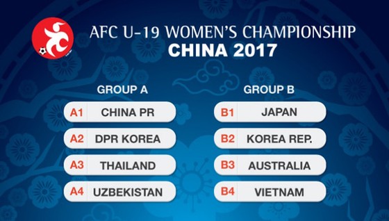 Vòng chung kết giải U19 nữ châu Á 2017: Việt Nam rơi vào bảng khó