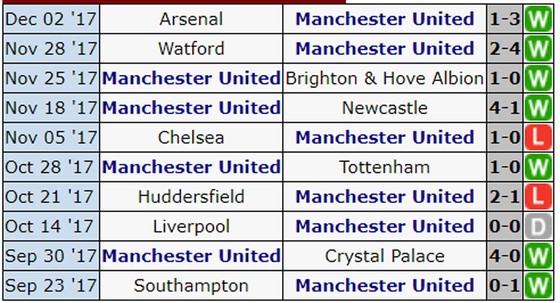 Manchester United trước cơ hội thu ngắn cách biệt với Manchester City ảnh 1