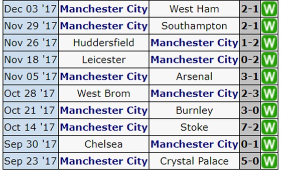 Manchester United trước cơ hội thu ngắn cách biệt với Manchester City ảnh 2