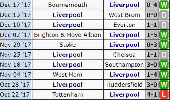 Tâm điểm vòng 19 Premier League: Đại chiến Arsenal - Liverpool tại Emirates ảnh 3