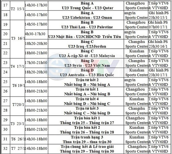 Lịch thi đấu của U23 Việt Nam và trực tiếp VCK U23 châu Á 2018 ảnh 2