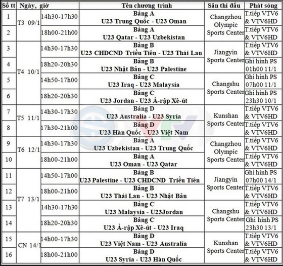 Lịch thi đấu của U23 Việt Nam và trực tiếp VCK U23 châu Á 2018 ảnh 1