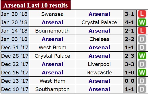 Chelsea, Man.United và Arsenal trước áp lực tìm lại chiến thắng ảnh 1