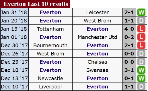 Chelsea, Man.United và Arsenal trước áp lực tìm lại chiến thắng ảnh 2