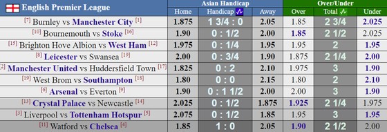 Chelsea, Man.United và Arsenal trước áp lực tìm lại chiến thắng ảnh 4