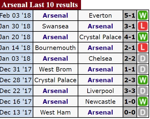Đại chiến tại Wembley: Harry Kane so tài với Aubameyang ảnh 3