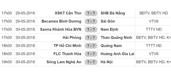 Lịch thi đấu vòng 10 - Nuti Cafe V.League 2018:Bình Dương tiếp CLB Sài Gòn ảnh 1