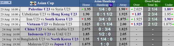 Lịch thi đấu vòng 1/8 môn bóng đá Asiad 2018 (ngày 23 và 24-8) ảnh 1