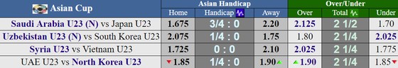 Tứ kết bóng đá nam Asiad 2018: Nhật Bản, Hàn Quốc, Triều Tiên được đánh giá cao ảnh 1
