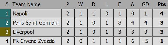 Kết quả Champions League (rạng sáng 4-10): Barcelona, Atletico Madrid cùng thắng ảnh 3