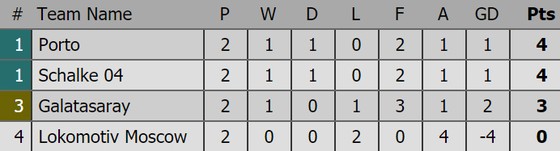 Kết quả Champions League (rạng sáng 4-10): Barcelona, Atletico Madrid cùng thắng ảnh 4