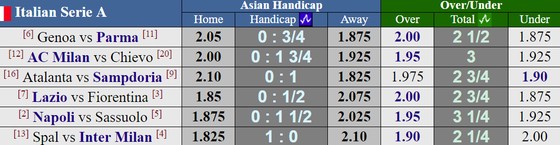 Lịch thi đấu La Liga, Serie A, Bundesliga và Ligue 1 (đêm 7, rạng sáng 8-10) ảnh 2