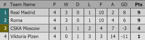 Man.United ngược dòng ngoạn mục hạ Juventus, Man.City và Real Madrid thắng đậm ảnh 5