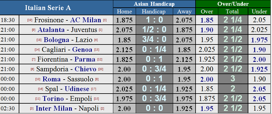 Lịch thi đấu Premier League và Serie A (đêm 26-12) Mới cập nhật ảnh 3