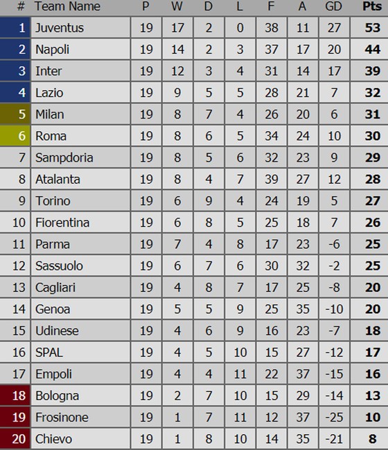 Vòng 19 - Serie A: Napoli, AC Milan nhọc nhằn giành chiến thắng ảnh 1 Vòng 19 - Serie A: Napoli, AC Milan nhọc nhằn giành chiến thắng ảnh 1