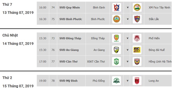 Nguồn: VPF