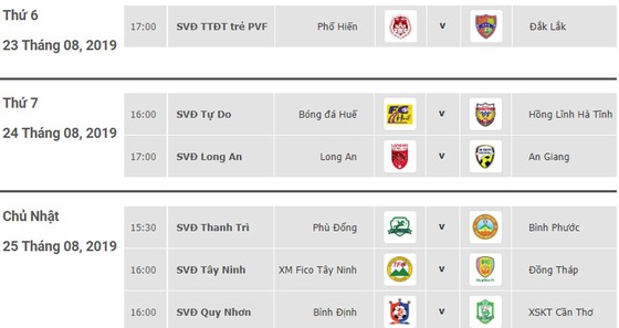 Lịch thi đấu vòng 19 Giải hạng nhất Quốc gia LS 2019: Hồng Lĩnh Hà Tĩnh tiến sát ngôi vô địch ảnh 1