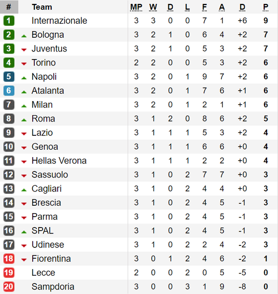 Kết quả, bảng xếp hạng La Liga, Serie A, Bundesliga và Ligue 1 (ngày 16-9) ảnh 2