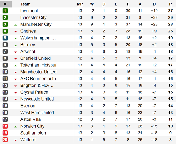 Đánh bại Chelsea, Manchester City tiếp tục bám đuổi Liverpool ảnh 2