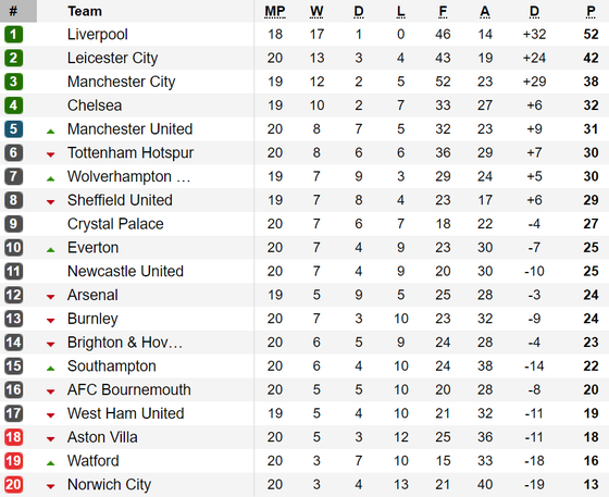 Thắng Burnley 2 - 0, Manchester United trở lại tốp 5 ảnh 1