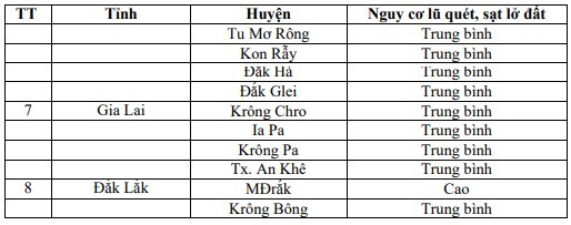 Mưa lớn ở khu vực từ Thừa Thiên-Huế đến Khánh Hòa còn diễn biến phức tạp ảnh 2 Mưa lớn ở khu vực từ Thừa Thiên-Huế đến Khánh Hòa còn diễn biến phức tạp ảnh 2