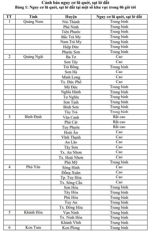 Mưa lớn ở khu vực từ Thừa Thiên-Huế đến Khánh Hòa còn diễn biến phức tạp ảnh 1 Mưa lớn ở khu vực từ Thừa Thiên-Huế đến Khánh Hòa còn diễn biến phức tạp ảnh 1