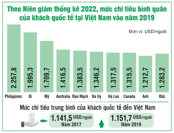 Tạo chỗ cho khách vui chơi và… chi tiền ảnh 2