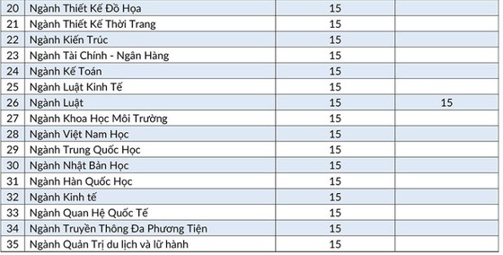 ĐH Quốc tế Hồng Bàng Thông báo điểm nhận hồ sơ xét tuyển theo kết quả thi THPT Quốc gia năm 2019 ảnh 2 ĐH Quốc tế Hồng Bàng Thông báo điểm nhận hồ sơ xét tuyển theo kết quả thi THPT Quốc gia năm 2019 ảnh 2