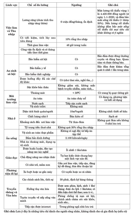 Nâng chất lượng cuộc sống của công nhân ảnh 2