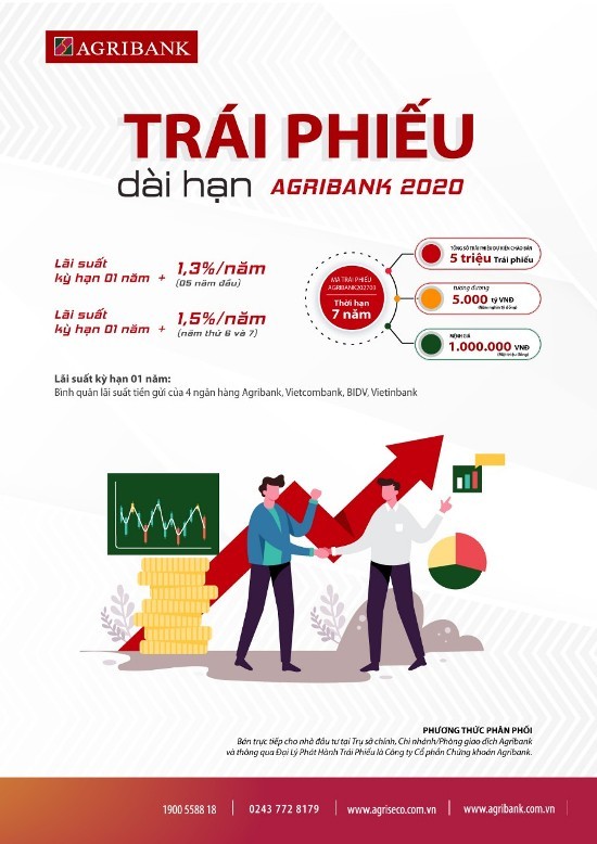Agribank phát hành 5.000 tỷ đồng trái phiếu ra công chúng năm 2020 ảnh 1