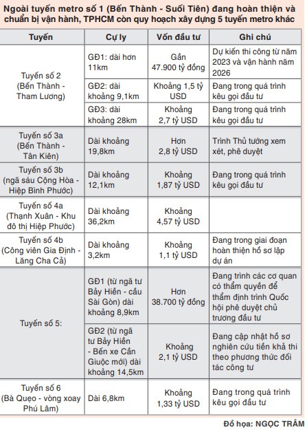 Phát triển đô thị dọc theo metro ảnh 1
