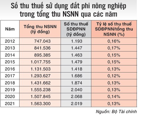 Đánh thuế nhà đất: Giơ cao, đánh khẽ ảnh 3