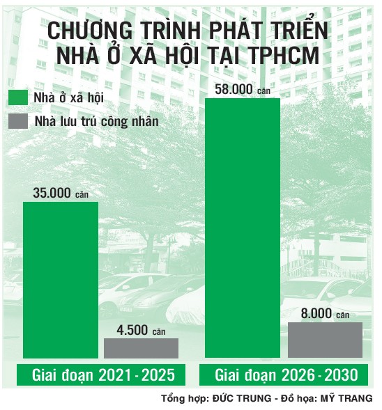 Chú trọng phát triển nhà ở cho người thu nhập thấp ảnh 2