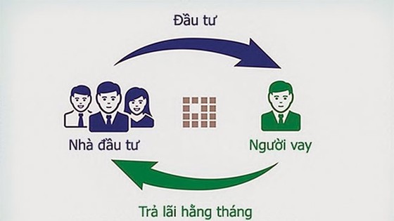 Cần hành lang pháp lý cho vay tiêu dùng ảnh 2