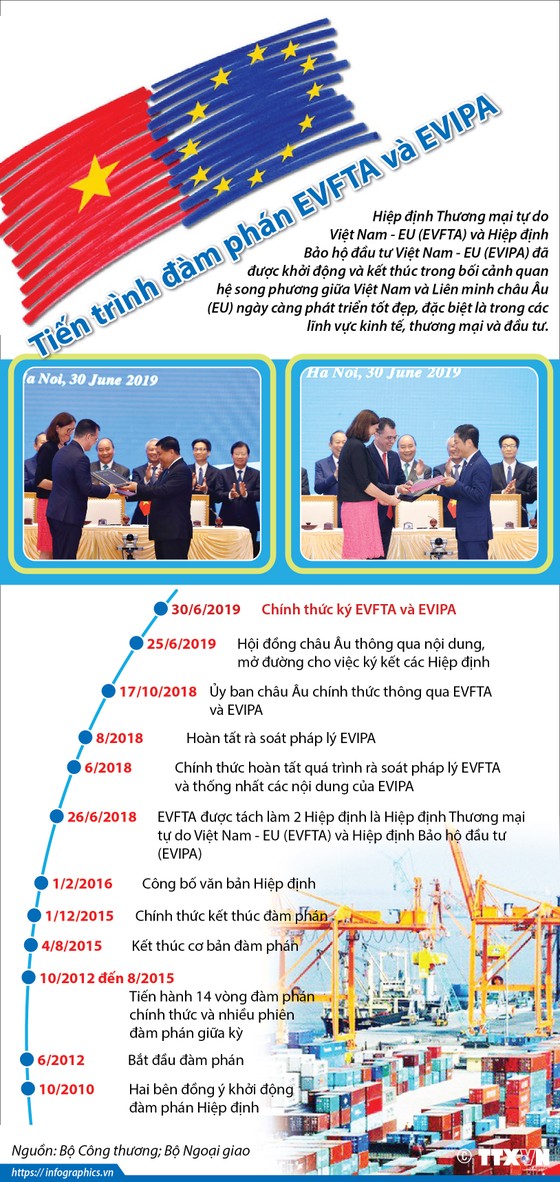 Thị trường tài chính trước “giờ G” EVFTA ảnh 1