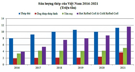 Quặng sắt “lặng sóng” năm 2022? ảnh 2 Quặng sắt “lặng sóng” năm 2022? ảnh 2
