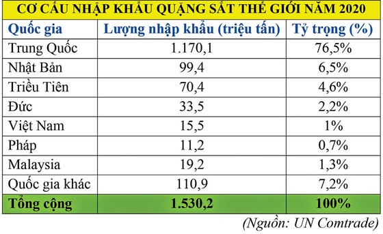 Quặng sắt “lặng sóng” năm 2022? ảnh 6 Quặng sắt “lặng sóng” năm 2022? ảnh 6
