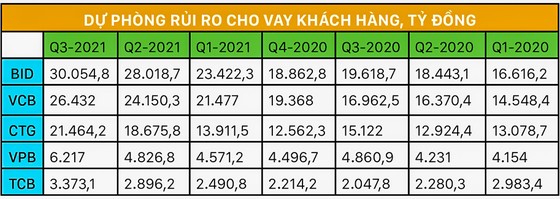 Nợ xấu: Xác định đúng bệnh mới kê toa ảnh 1 Nợ xấu: Xác định đúng bệnh mới kê toa ảnh 1
