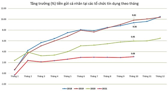 Dòng tiền cá nhân tiếp tục khuynh đảo thị trường 2022 ảnh 1