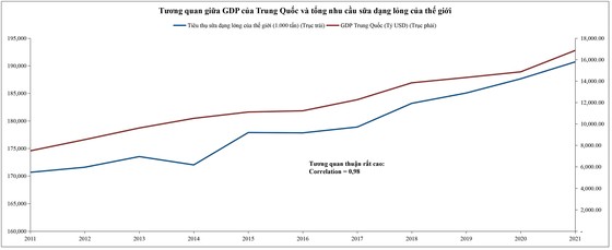Thị trường sữa phân hóa theo khu vực ảnh 2