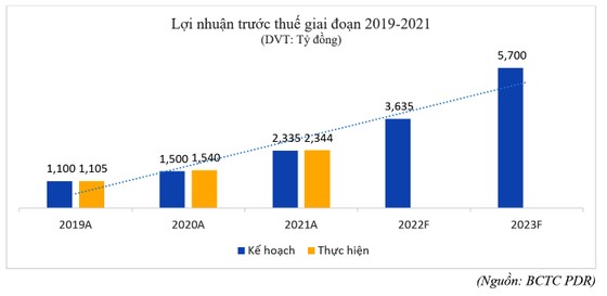 Phát Đạt đưa ra thị trường nhiều sản phẩm nhà ở tổng giá trị hàng chục ngàn tỷ đồng ảnh 2 Phát Đạt đưa ra thị trường nhiều sản phẩm nhà ở tổng giá trị hàng chục ngàn tỷ đồng ảnh 2