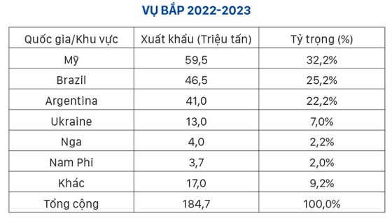 Nga xé bỏ thỏa thuận xuất khẩu, giá ngũ cốc ra sao? ảnh 2