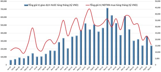 Vì sao dòng tiền “mất hút” trên thị trường chứng khoán? ảnh 1 Vì sao dòng tiền “mất hút” trên thị trường chứng khoán? ảnh 1