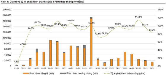 Tiền không thiếu nhưng vì sao thị trường lao dốc? ảnh 1