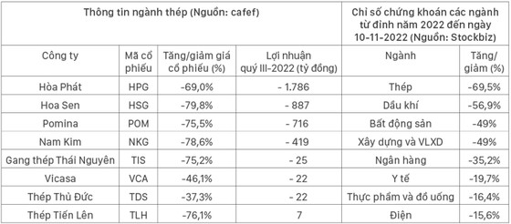 Cứng rắn như thép cũng “khóc ròng” ảnh 1