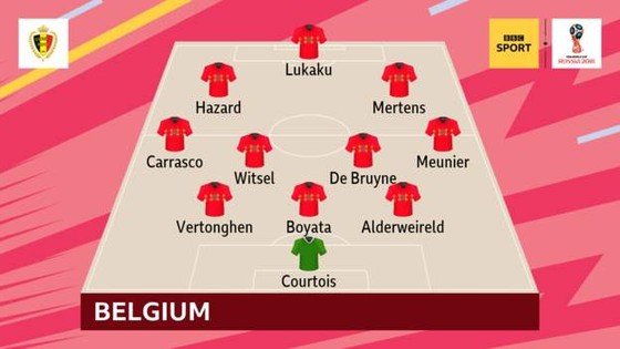 Bỉ - Panama 3-0, Dries Mertens mở điểm, Lukaku ghi cú đúp ảnh 1
