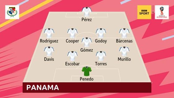 Bỉ - Panama 3-0, Dries Mertens mở điểm, Lukaku ghi cú đúp ảnh 2