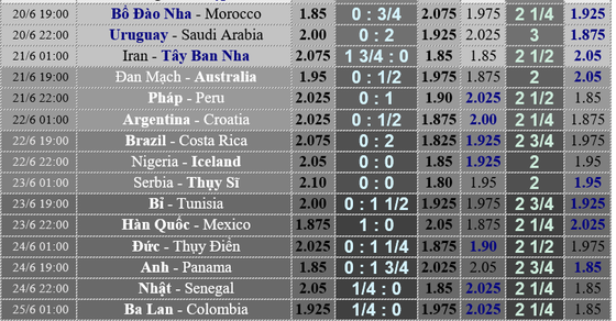 Iran - Tây Ban Nha: Bò tót xổng chuồng (Dự đoán của chuyên gia) ảnh 4