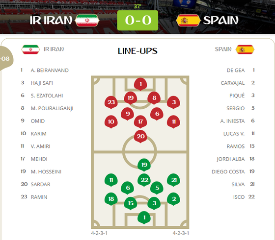 Iran - Tây Ban Nha 0-1, bàn thắng “ăn may” của Diego Costa ảnh 1