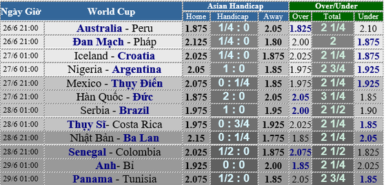 Trước giờ bóng lăn: Lịch World Cup 2018 ngày 26-6 (Mới cập nhật) ảnh 4